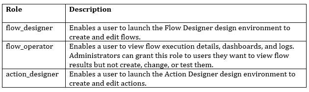 Flow-Designer-Roles