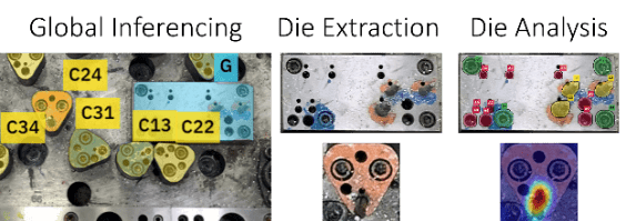 AI application performing global inferencing, die extracting and die analysis