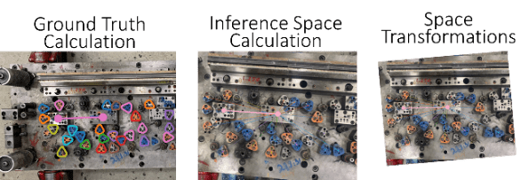 AI application ground truth, inference space, and space transformation calculations