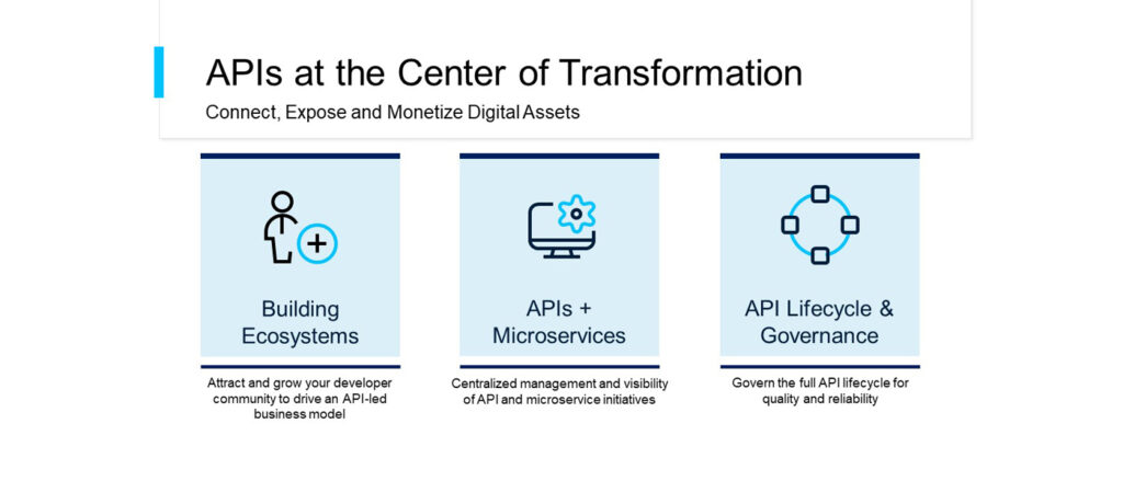 Role of APIs in digital transformation