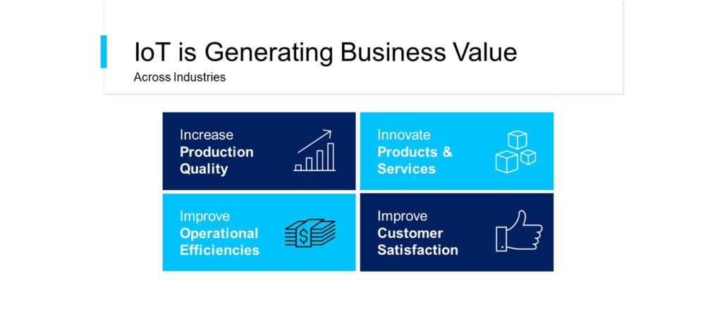 IoT generates business value